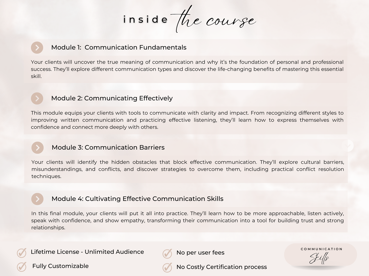 Communication Skills PLR Course