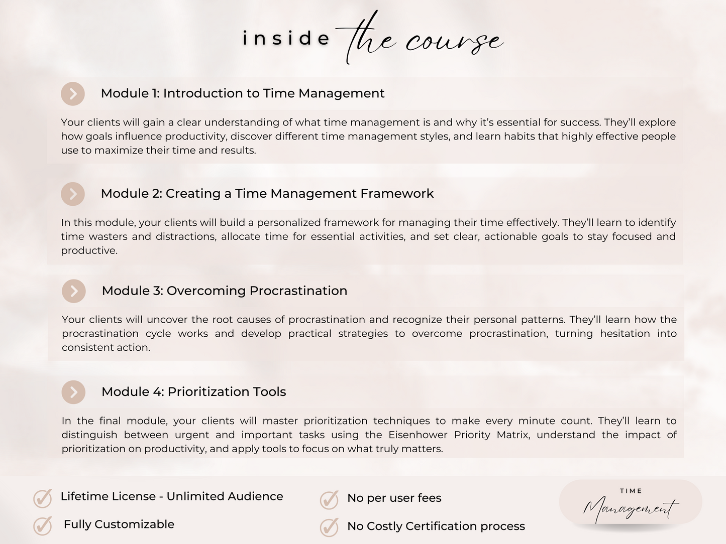 Time Management PLR Course