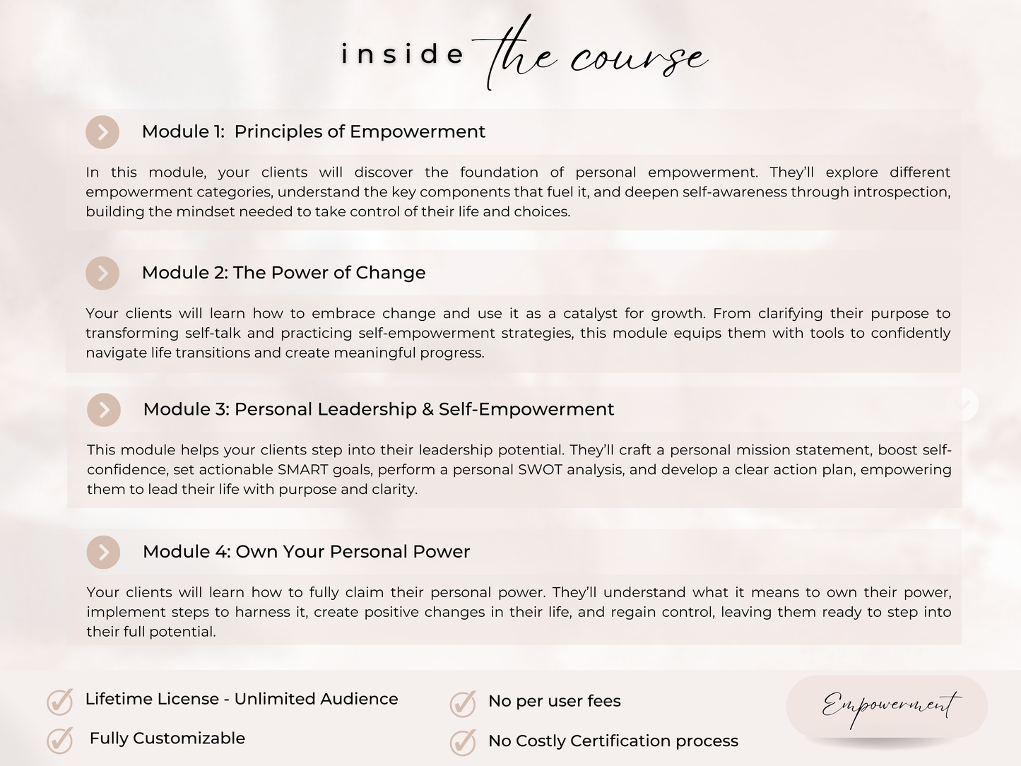 Empowerment PLR Course
