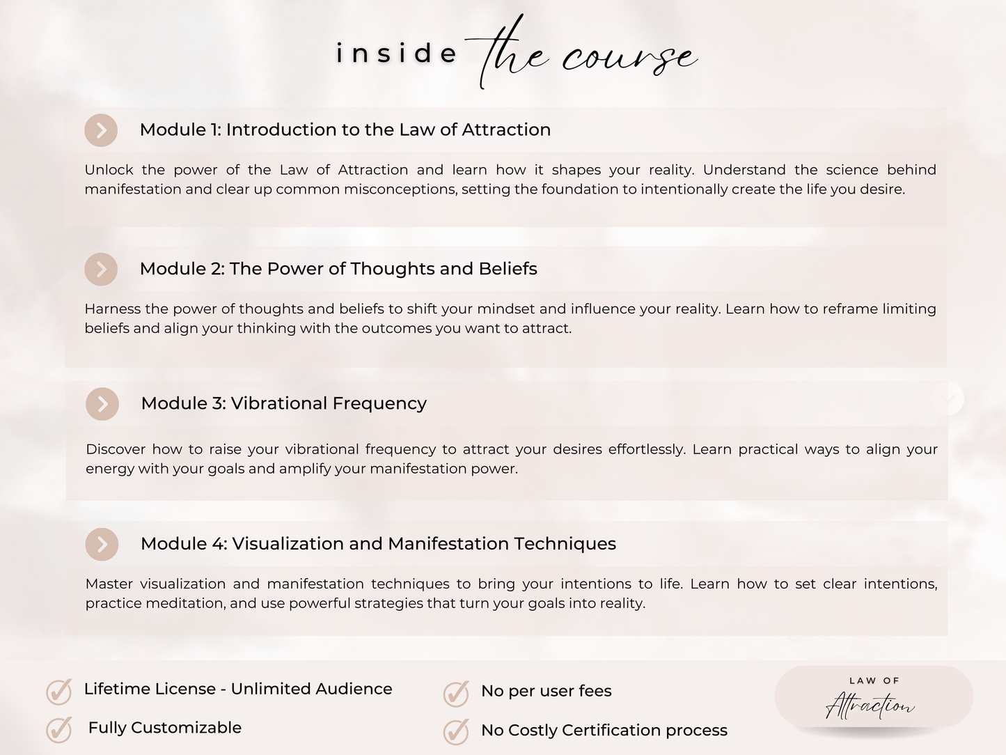 Law of Attraction PLR Course