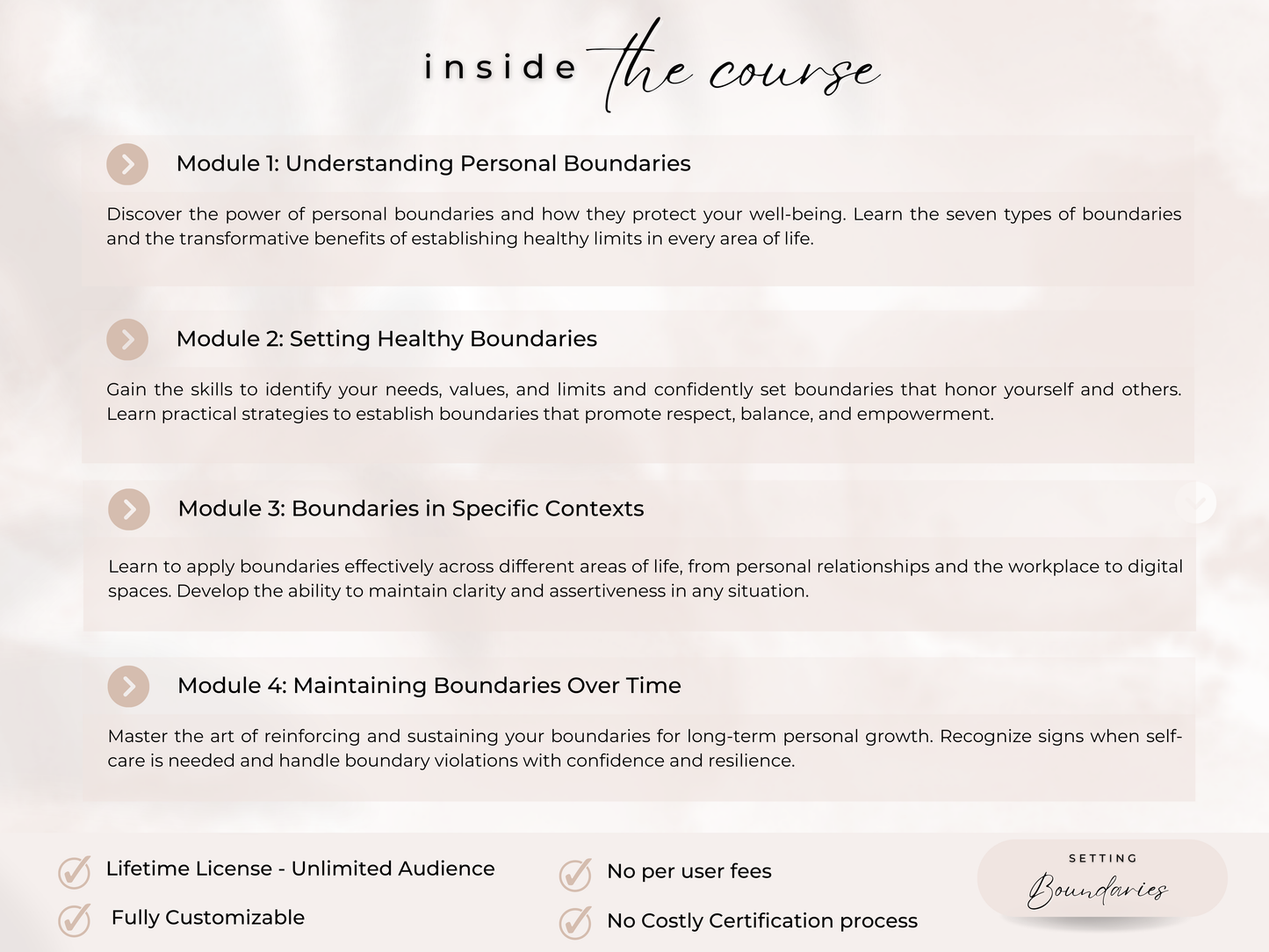 Setting Boundaries PLR Course