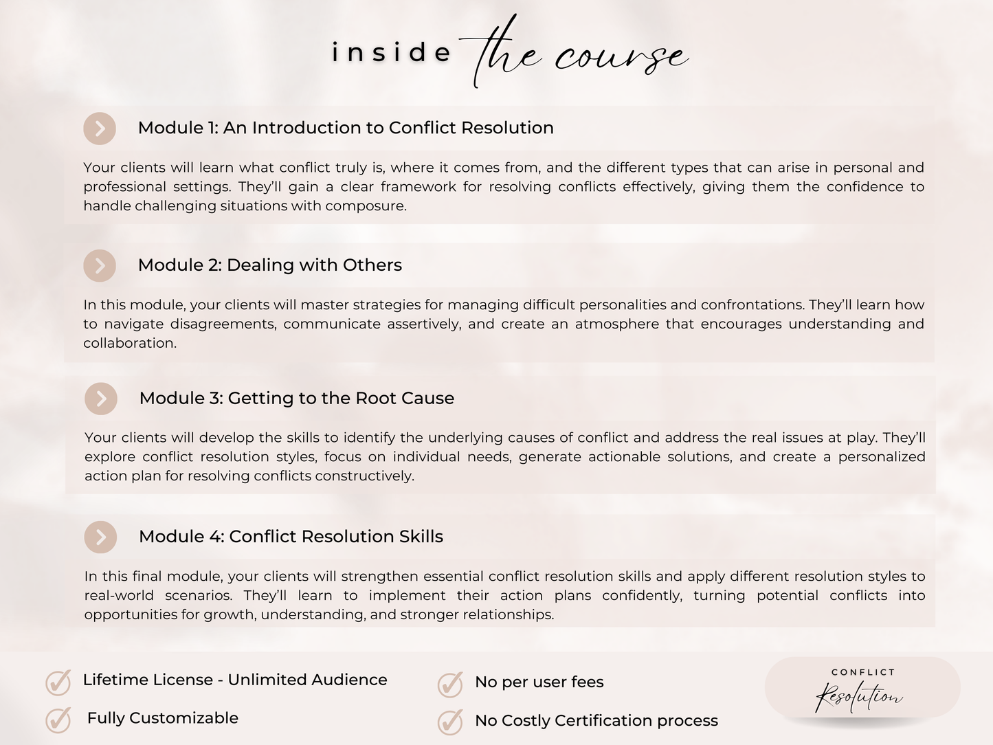 Conflict Resolution PLR Course