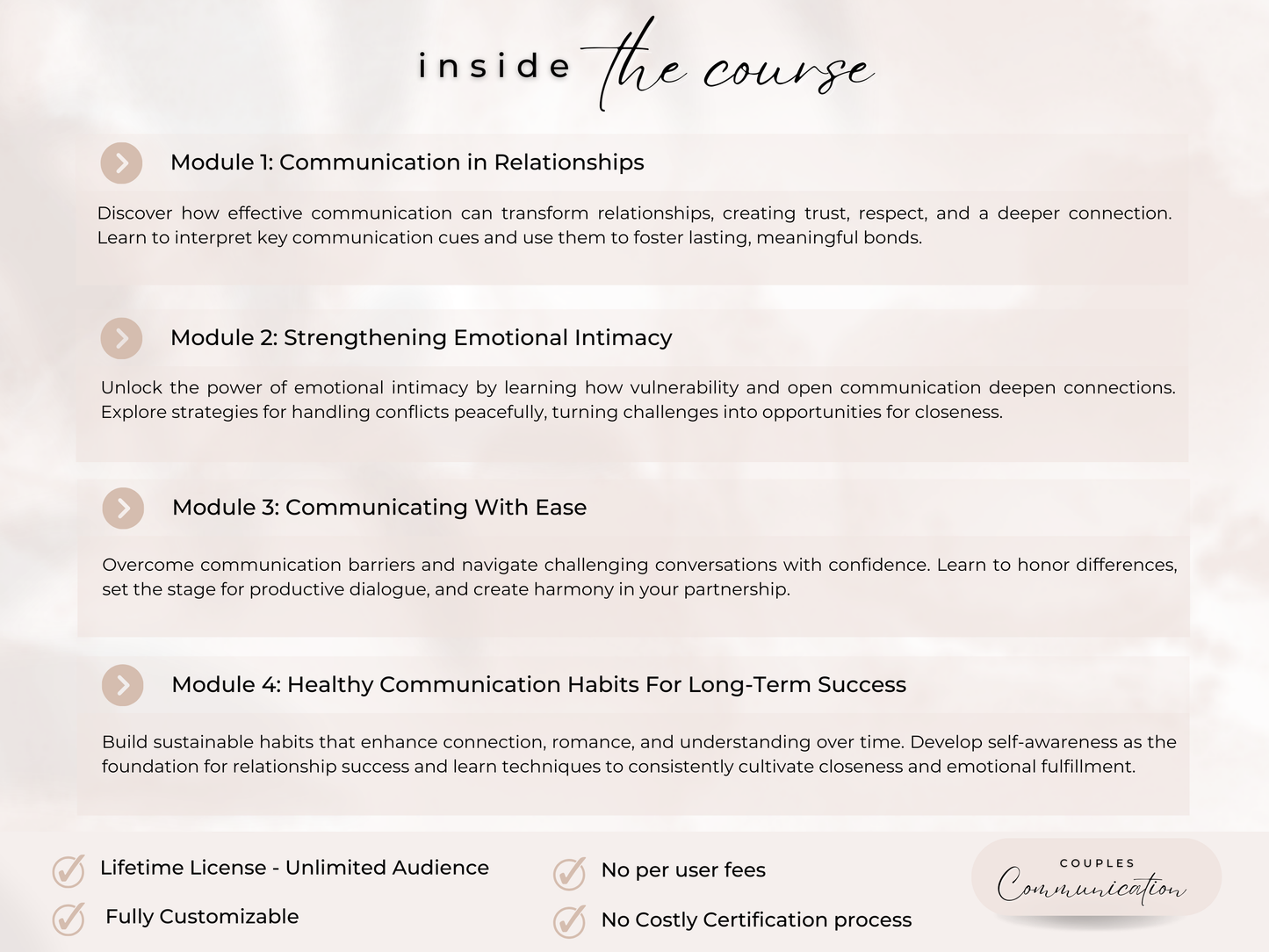 Couples Communication PLR Course