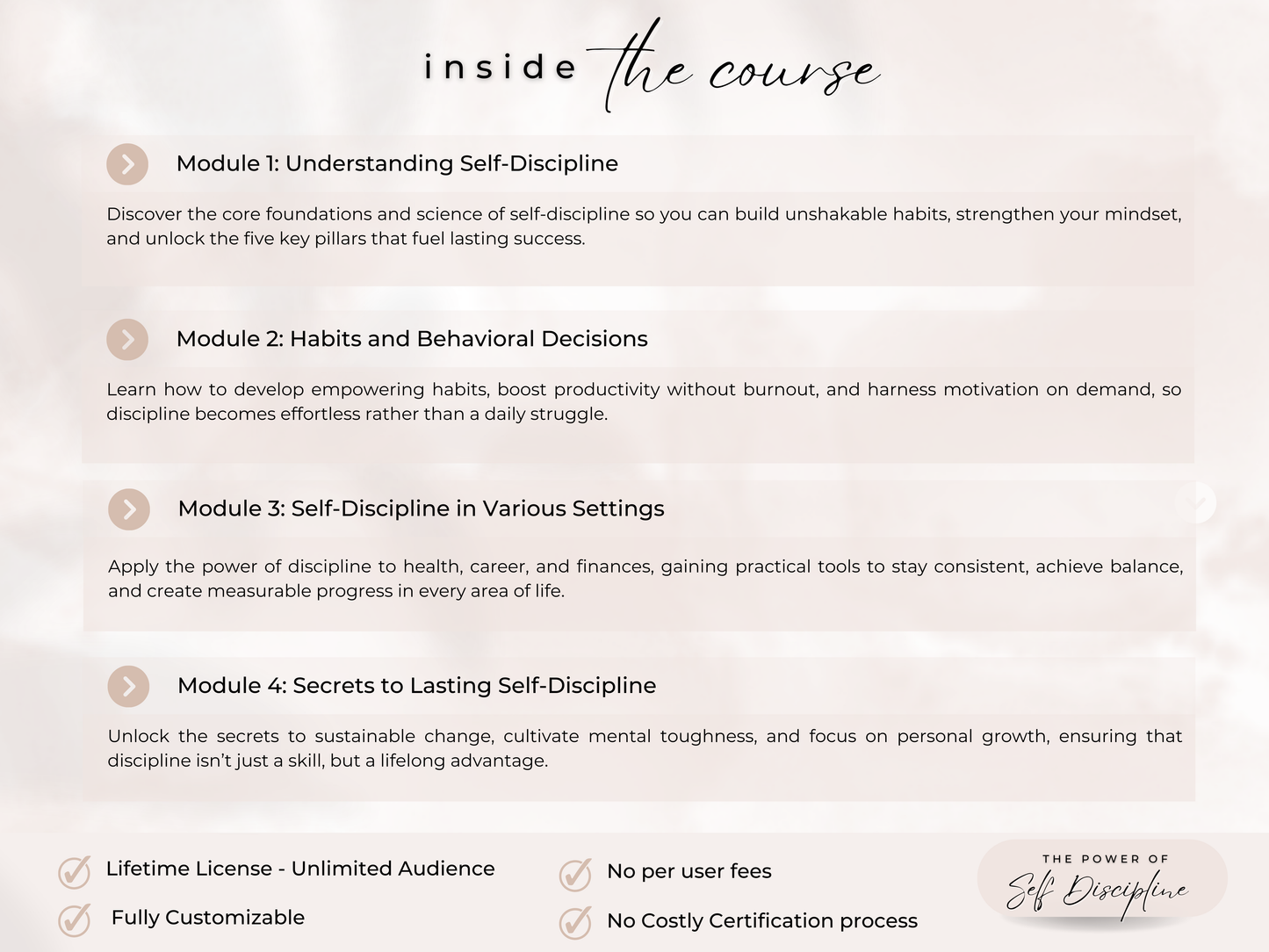 Self-Discipline PLR Course