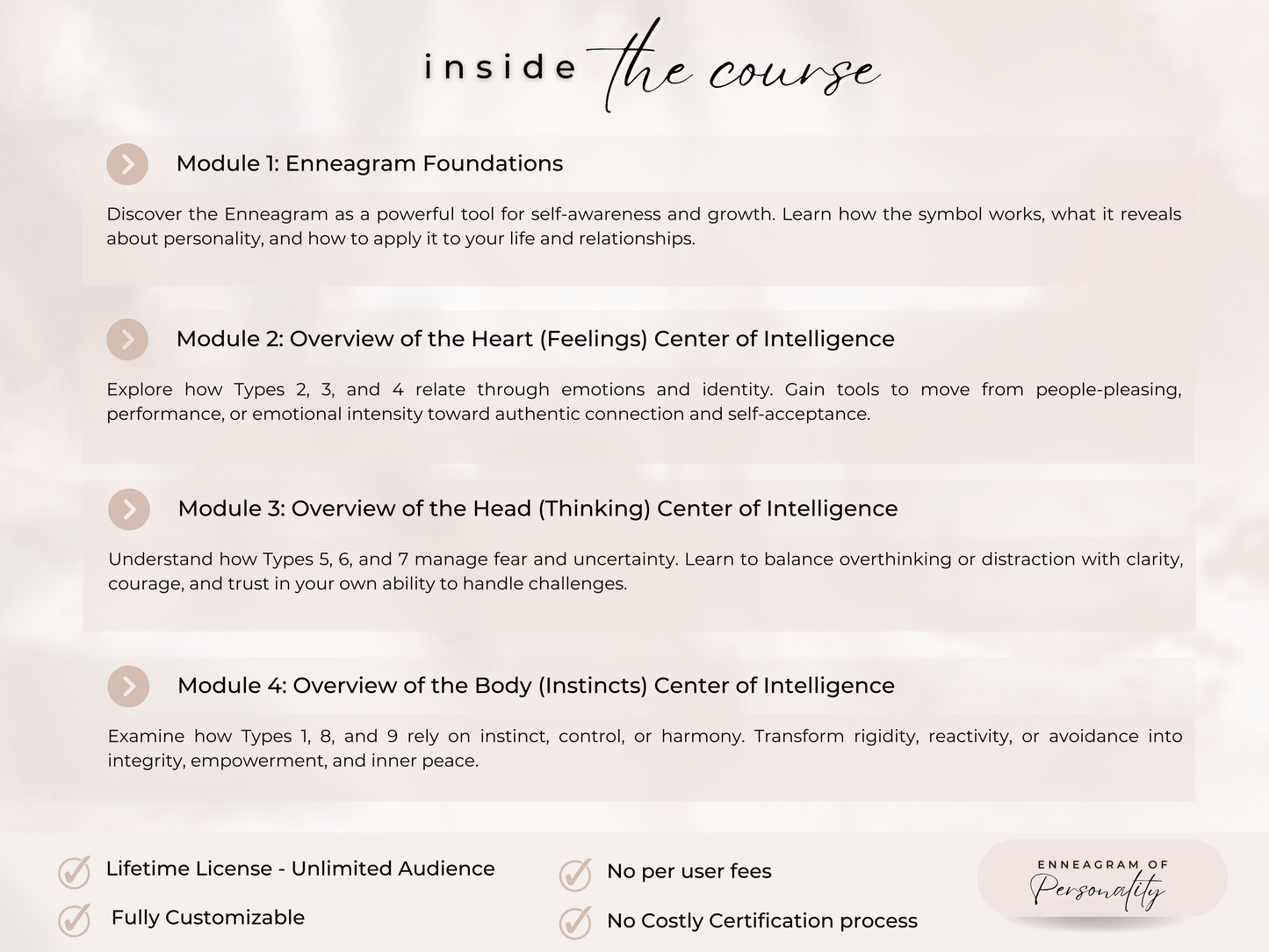 Enneagram of Personality PLR Course