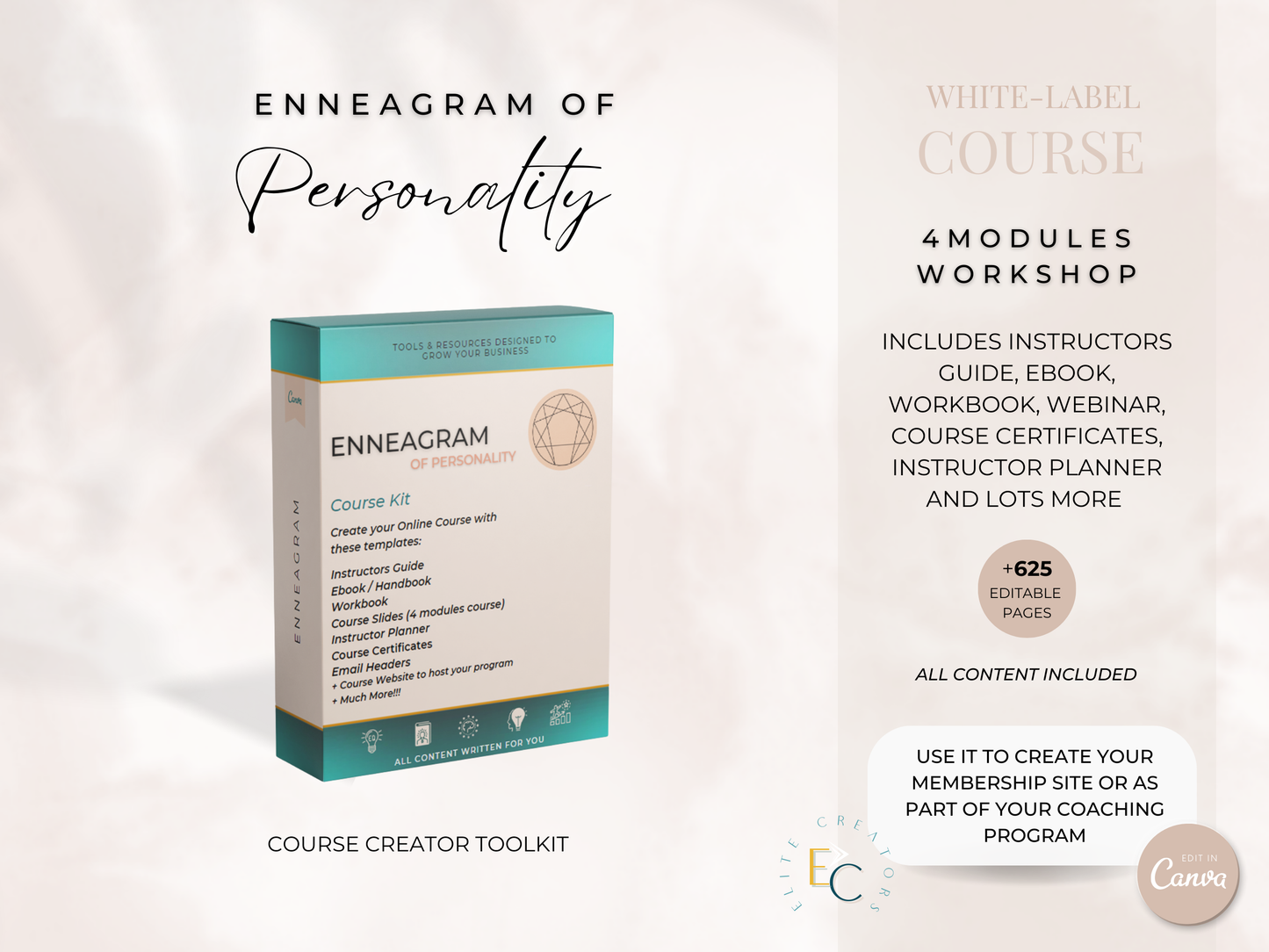 Enneagram of Personality PLR Course