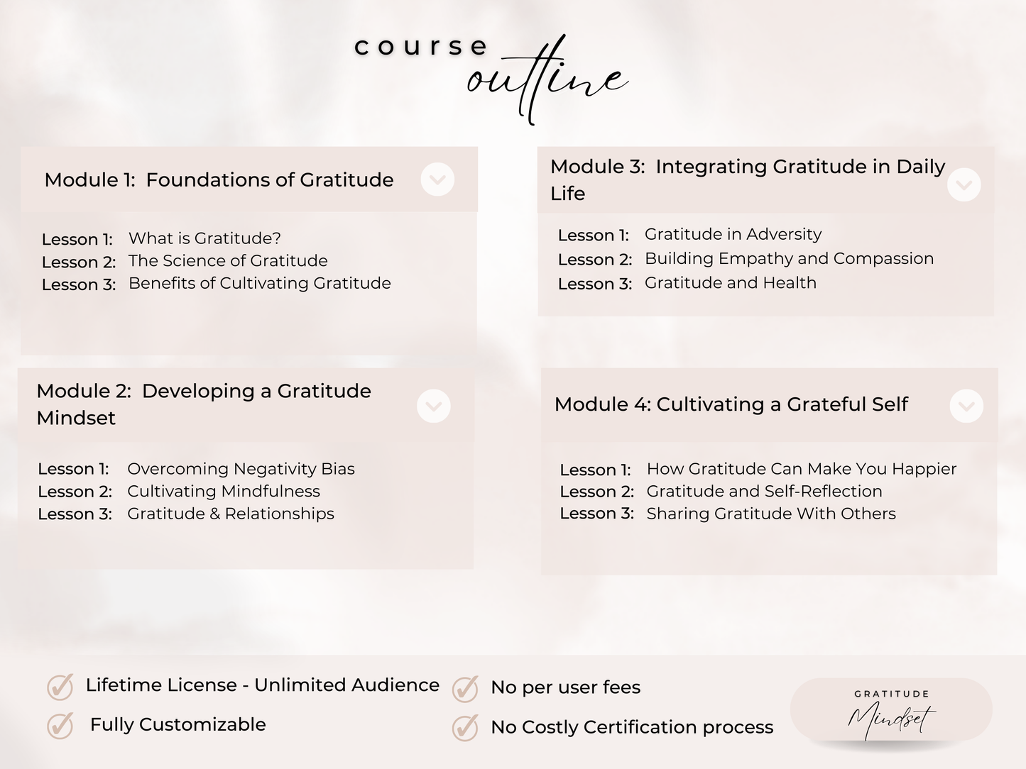 Gratitude Mindset PLR Course