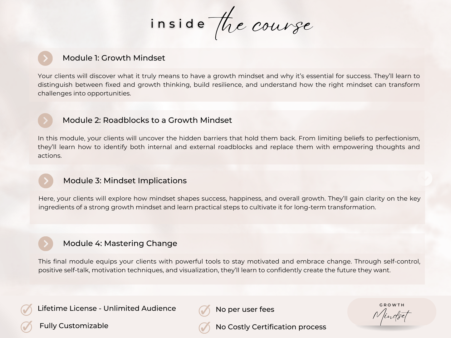 Growth Mindset PLR Course