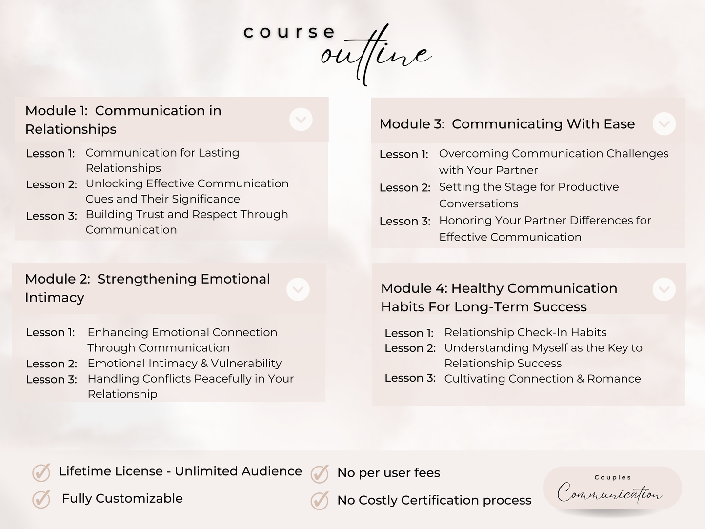 Couples Communication PLR Course