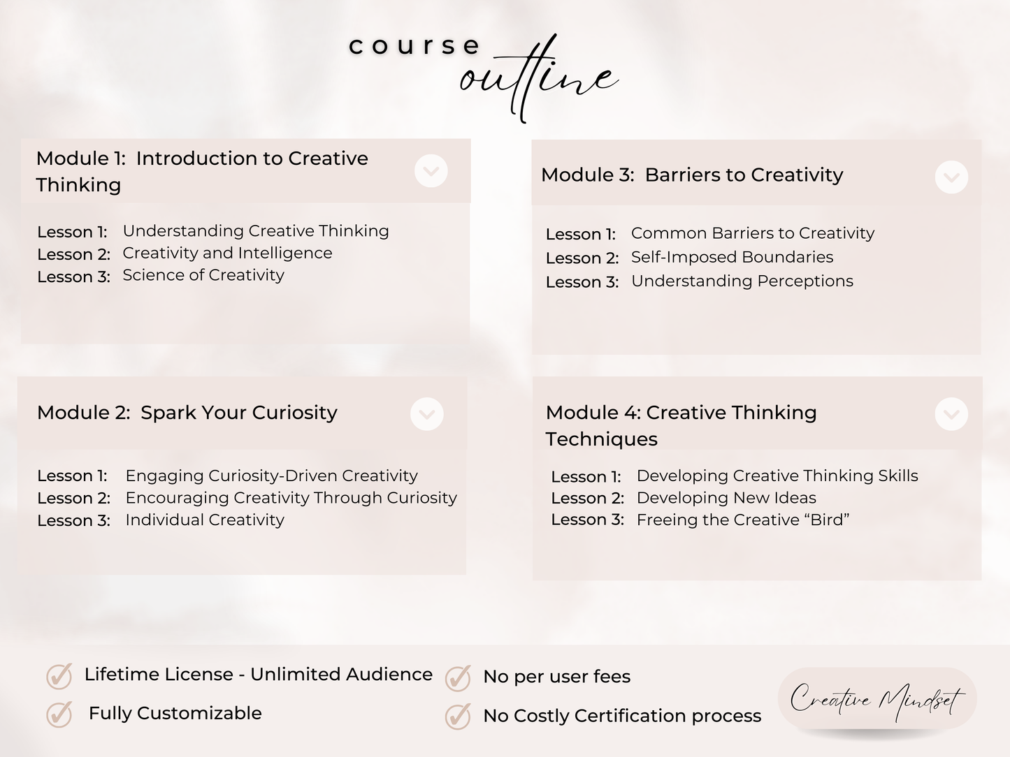 Creative Mindset PLR Course