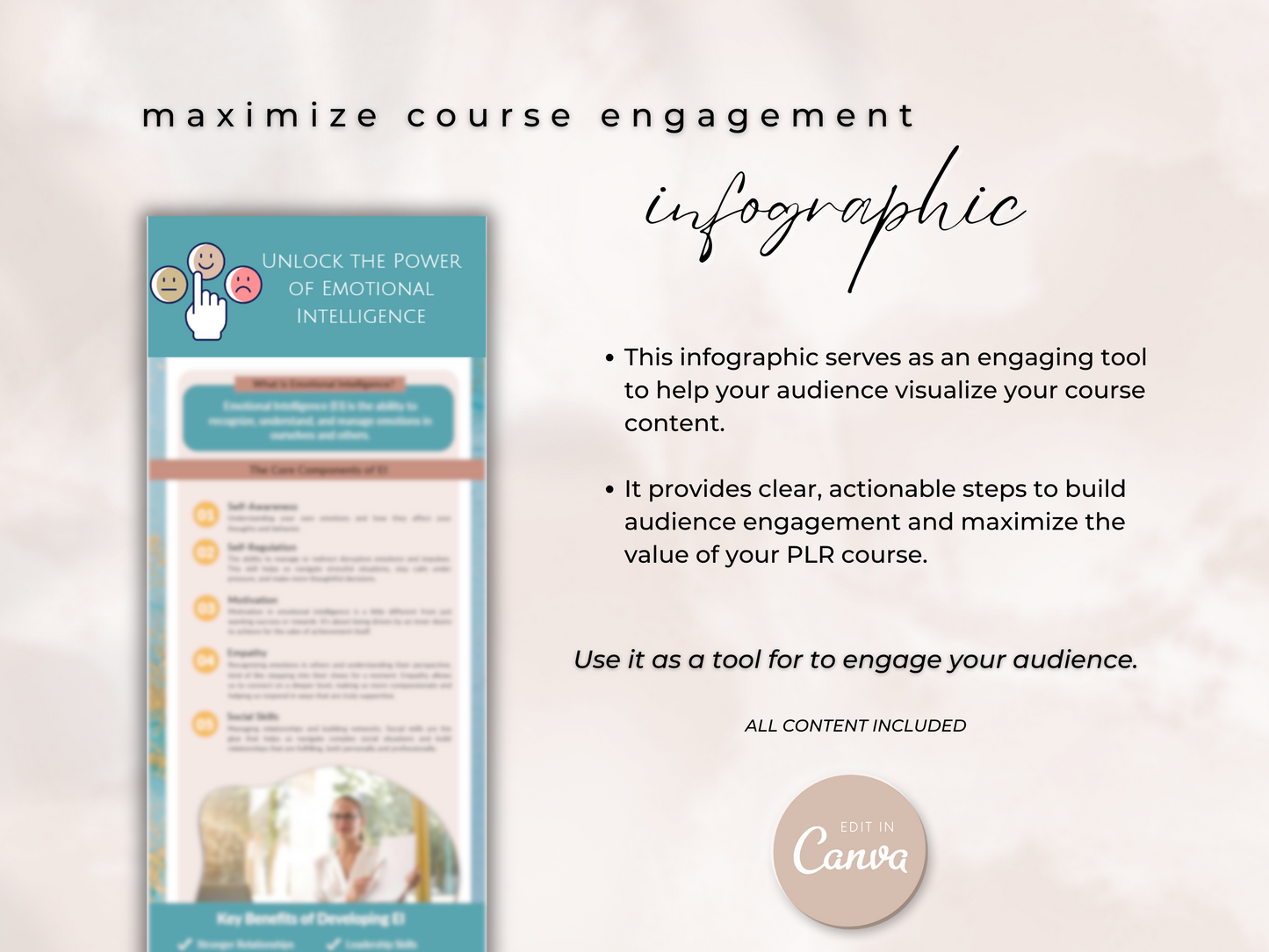 Upgrade Packet Emotional Intelligence PLR Course