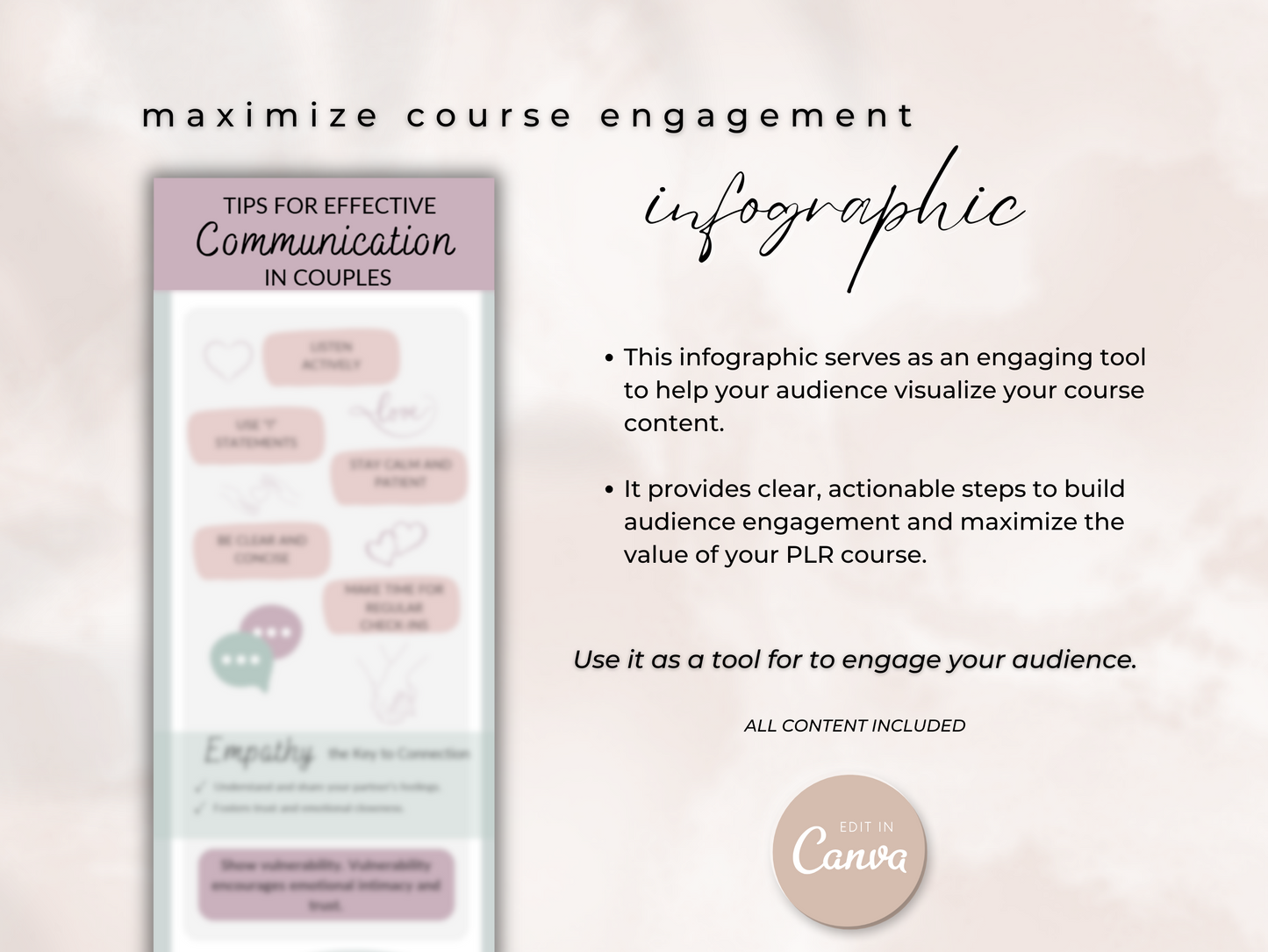 Upgrade Packet Couples Communication PLR Course